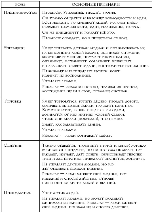 Теория каст и ролей