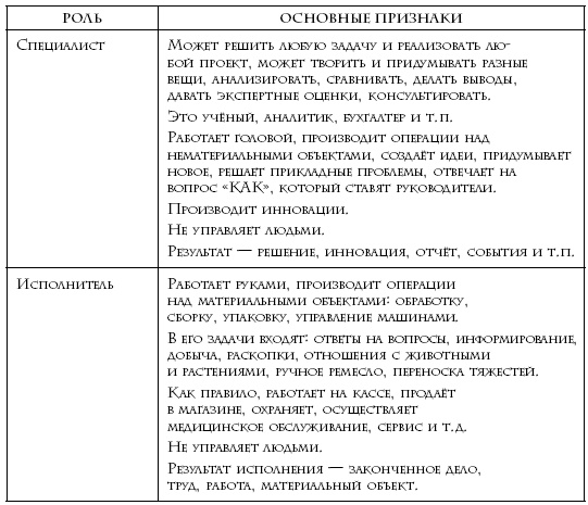 Теория каст и ролей