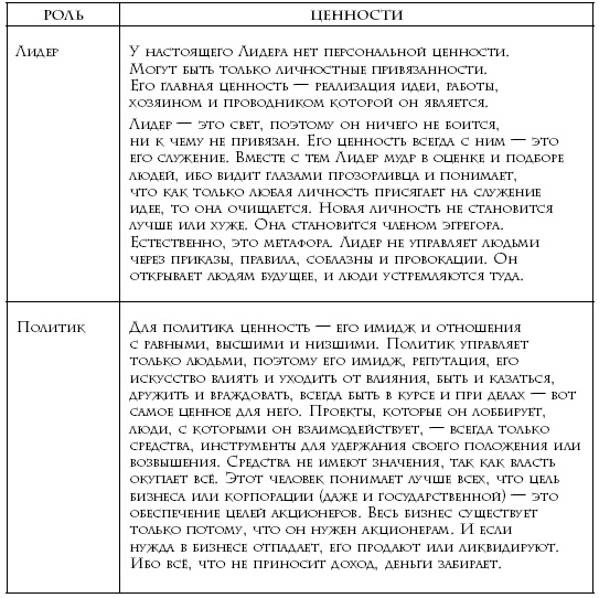 Теория каст и ролей