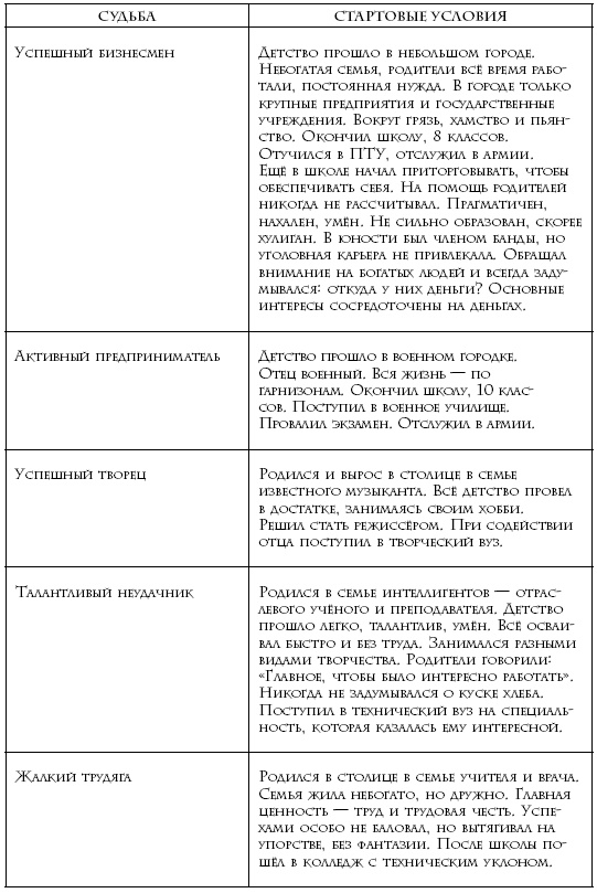 Теория каст и ролей