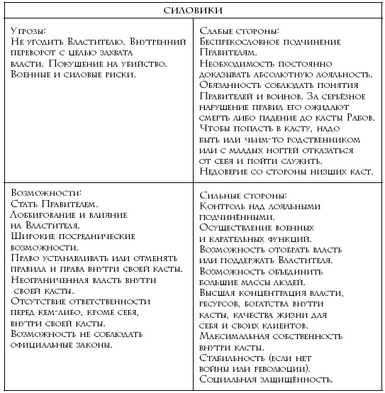 Теория каст и ролей