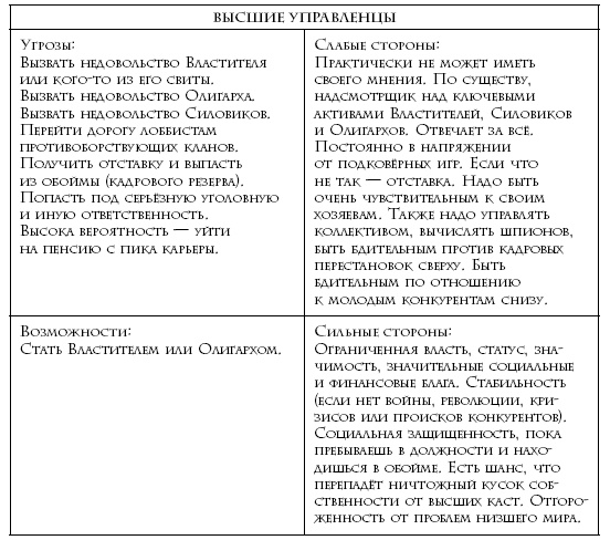 Теория каст и ролей