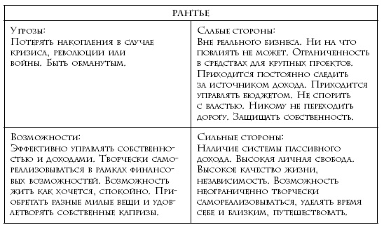 Теория каст и ролей