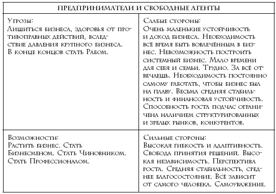 Теория каст и ролей