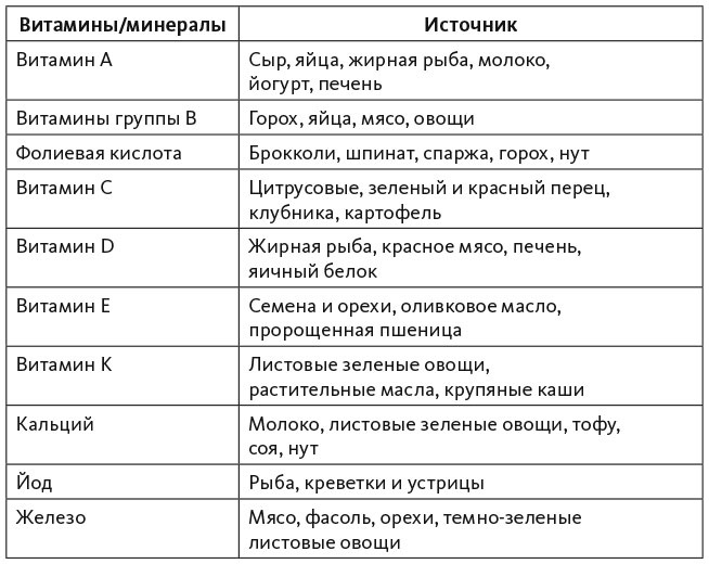 Интеллект-карты