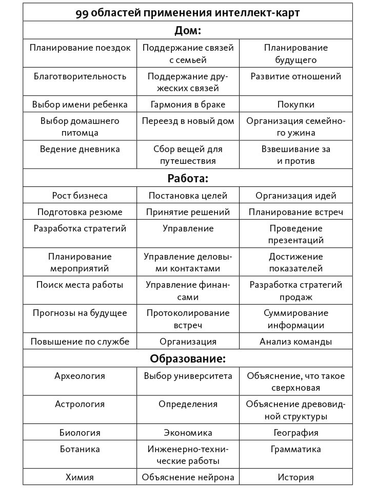 Интеллект-карты