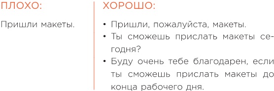 Цифровой этикет. Как не бесить друг друга в интернете