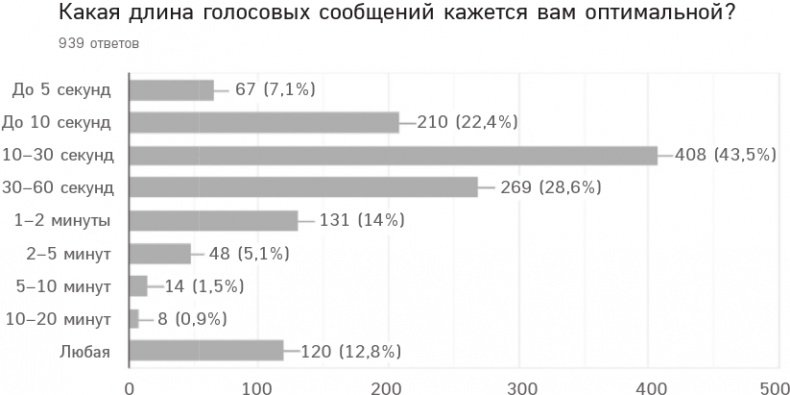 Цифровой этикет. Как не бесить друг друга в интернете