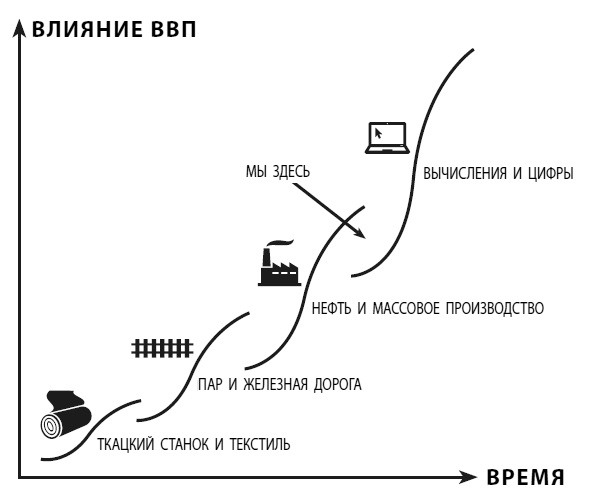 Что делать, когда машины начнут делать все. Как роботы и искусственный интеллект изменят жизнь и работу