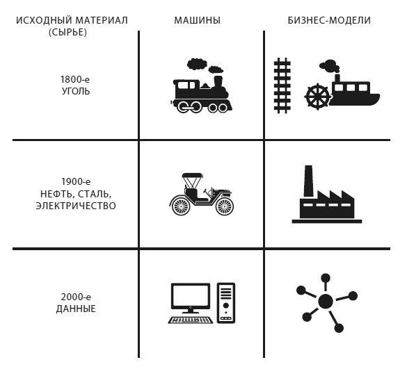 Что делать, когда машины начнут делать все. Как роботы и искусственный интеллект изменят жизнь и работу