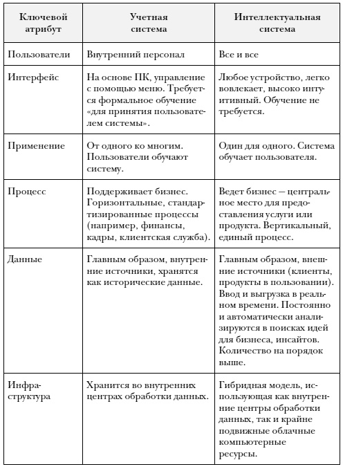 Что делать, когда машины начнут делать все. Как роботы и искусственный интеллект изменят жизнь и работу