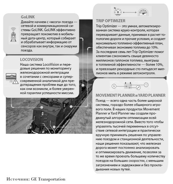 Что делать, когда машины начнут делать все. Как роботы и искусственный интеллект изменят жизнь и работу