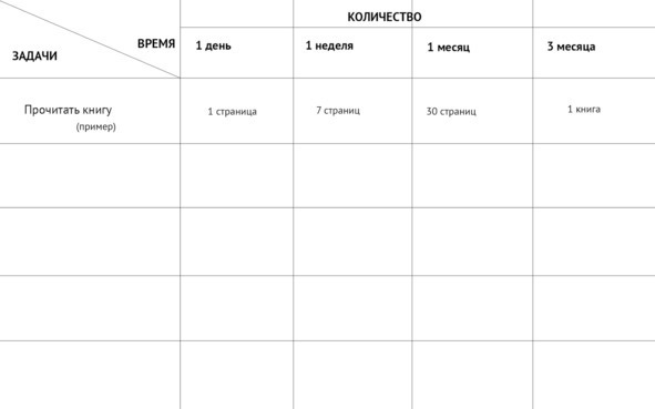 Как понять себя. Или где же это долбаное счастье?