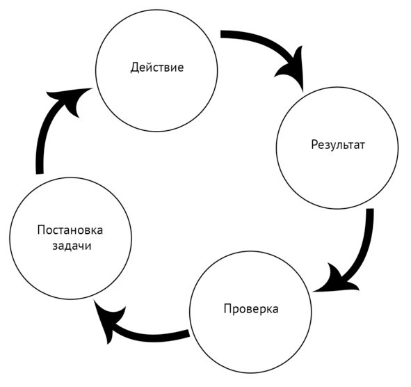 Как понять себя. Или где же это долбаное счастье?