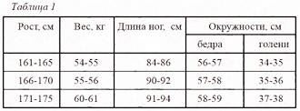 Энциклопедия женской красоты и здоровья