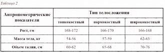 Энциклопедия женской красоты и здоровья