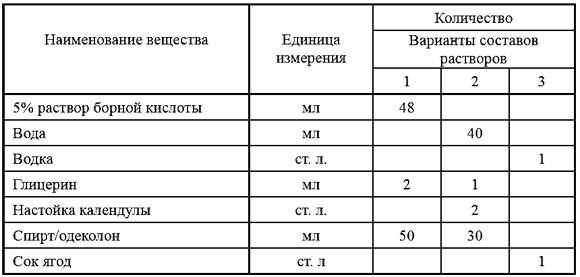 Энциклопедия женской красоты и здоровья