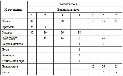 Энциклопедия женской красоты и здоровья