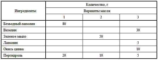 Энциклопедия женской красоты и здоровья