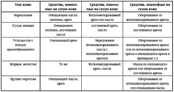 Энциклопедия женской красоты и здоровья