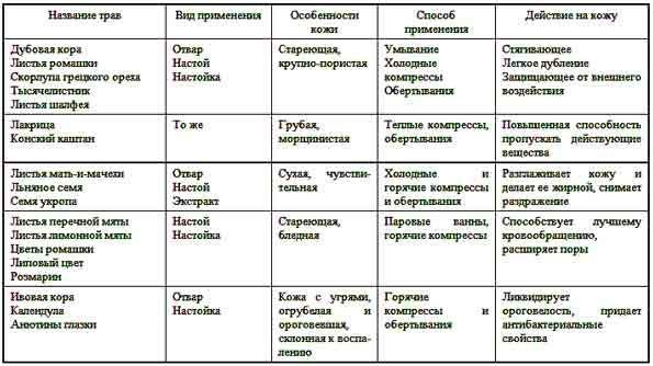 Энциклопедия женской красоты и здоровья