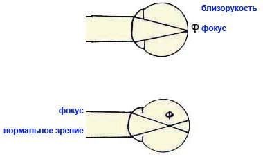 Энциклопедия женской красоты и здоровья