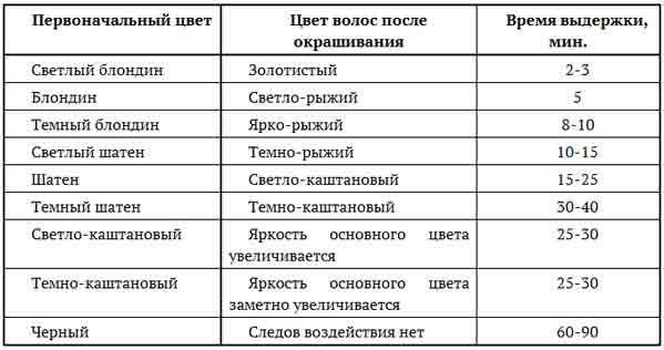 Энциклопедия женской красоты и здоровья