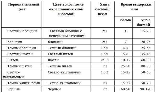 Энциклопедия женской красоты и здоровья