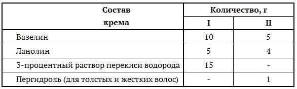 Энциклопедия женской красоты и здоровья