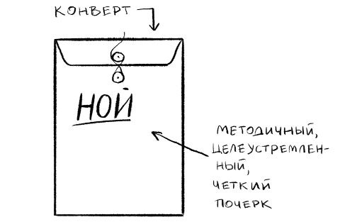 Очень странные увлечения Ноя Гипнотика