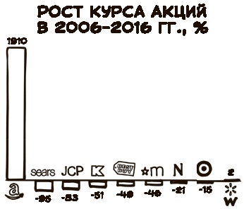 «Большая четверка»