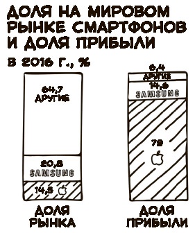 «Большая четверка»