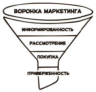 «Большая четверка»