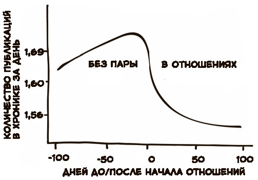 «Большая четверка»