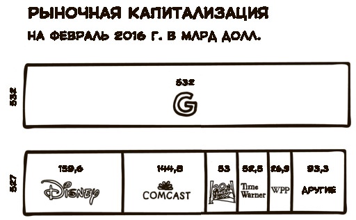 «Большая четверка»