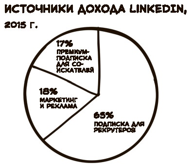 «Большая четверка»