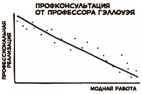 «Большая четверка»