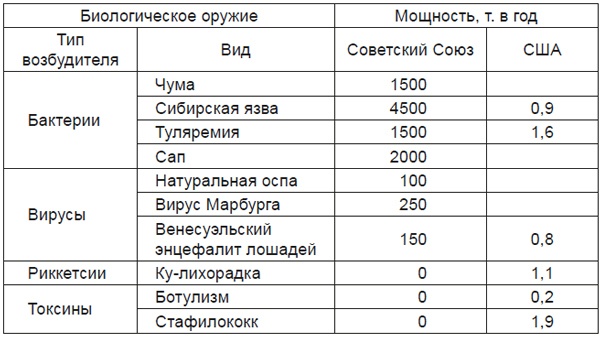 Микроубийцы из пробирок. Щит или меч против Запада