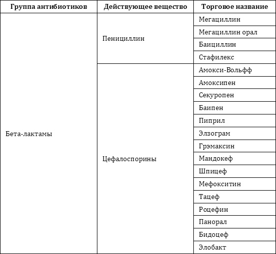 Натуральные антибиотики. Максимум пользы и никакого вреда