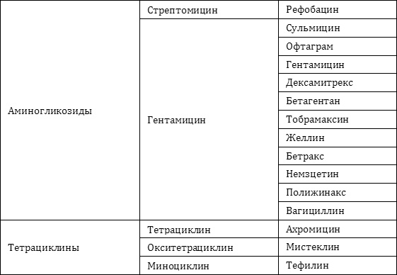 Натуральные антибиотики. Максимум пользы и никакого вреда