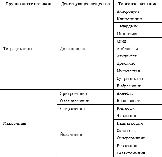 Натуральные антибиотики. Максимум пользы и никакого вреда