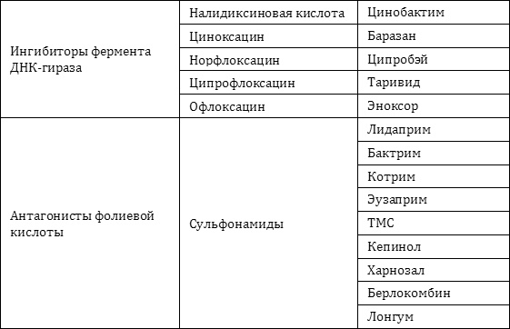 Натуральные антибиотики. Максимум пользы и никакого вреда