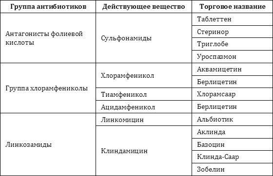 Натуральные антибиотики. Максимум пользы и никакого вреда