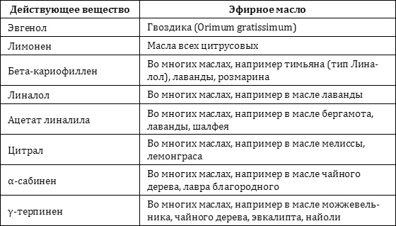 Натуральные антибиотики. Максимум пользы и никакого вреда