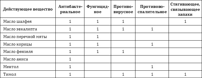 Натуральные антибиотики. Максимум пользы и никакого вреда