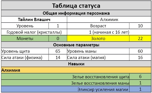 Алхимик. Город мертвых