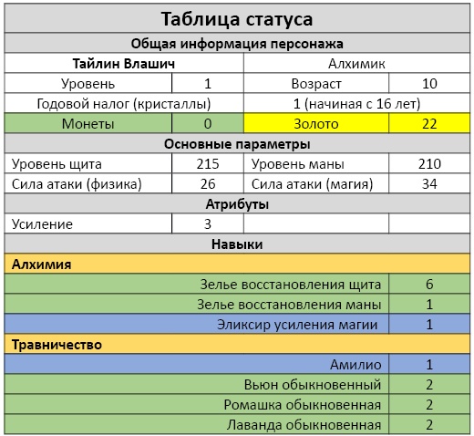 Алхимик. Город мертвых