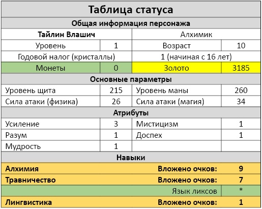 Алхимик. Город мертвых