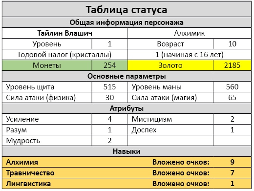 Алхимик. Город мертвых