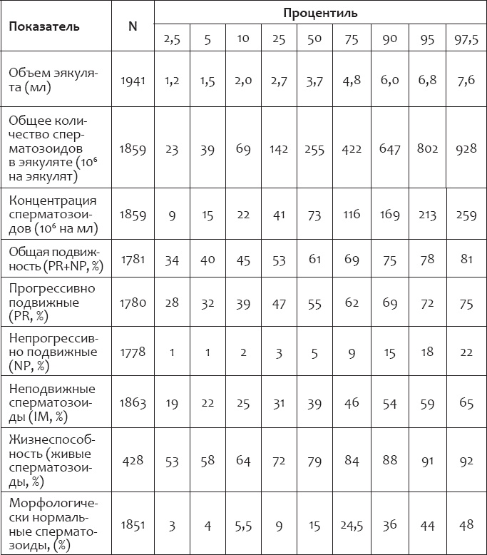 Я – женщина. Все о женском здоровье, контрацепции, гормонах и многом другом